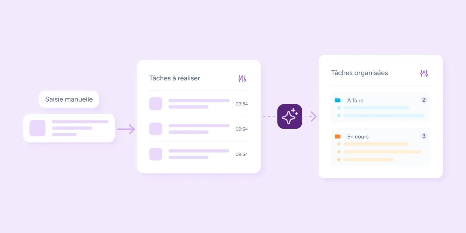 Automatisation de tâches : de la saisie manuelle aux tâches organisées
